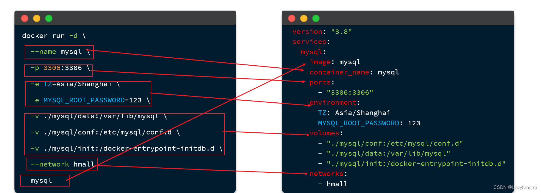 Docker项目部署