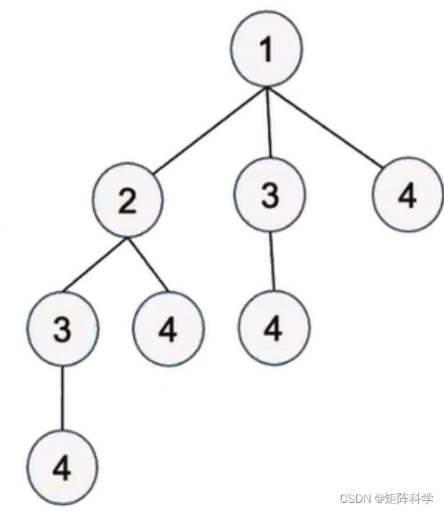 DFS深度优先搜索—Java版