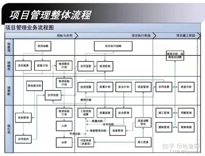 这四类项目经理一定带不好项目