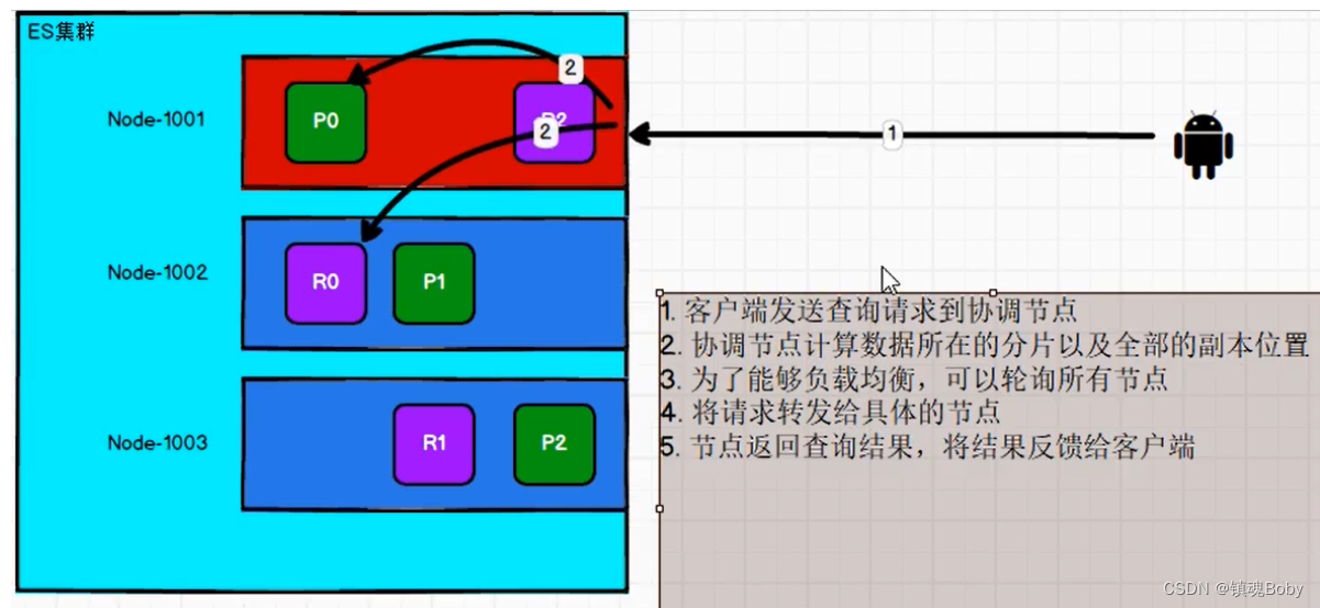 [外链图片转存失败,源站可能有防盗链机制,建议将图片保存下来直接上传(img-oYlIO8bh-1668851240353)(png/1622383558511.png)]