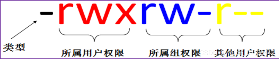 文件权限