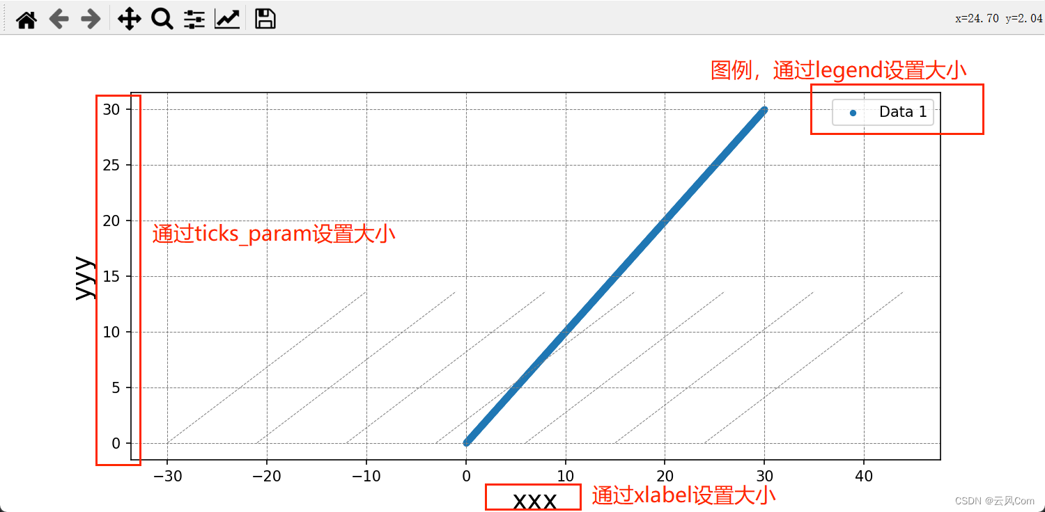 matplotlib绘图常见设置总结