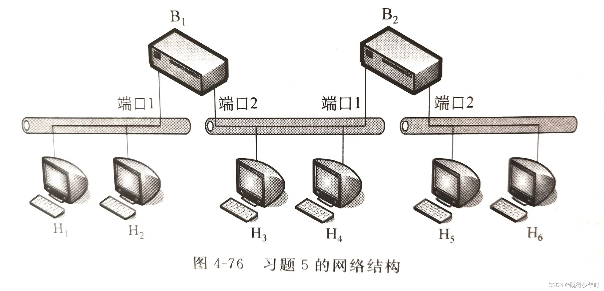 请添加图片描述