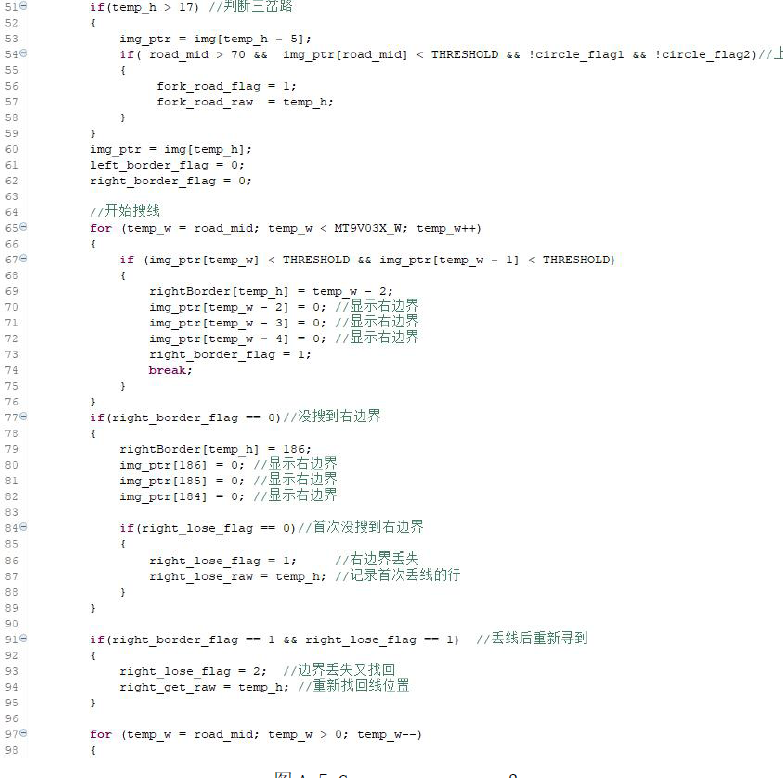 ▲ 图A-5 Camera_process.c