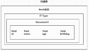 ES-属性