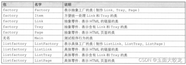 设计模式学习（九）：Abstract Factory抽象工厂模式