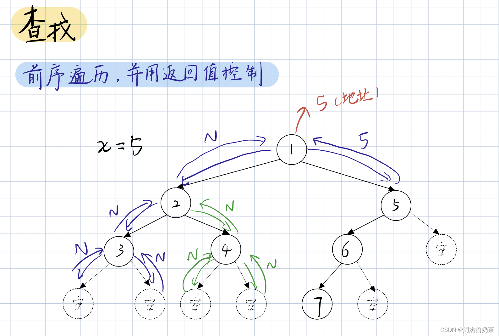[外链图片转存失败,源站可能有防盗链机制,建议将图片保存下来直接上传(img-NAQHmrVG-1661779834634)(C:/blog-gallery/image-20220829124944871.png)]