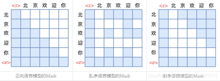 l乱序语言模型