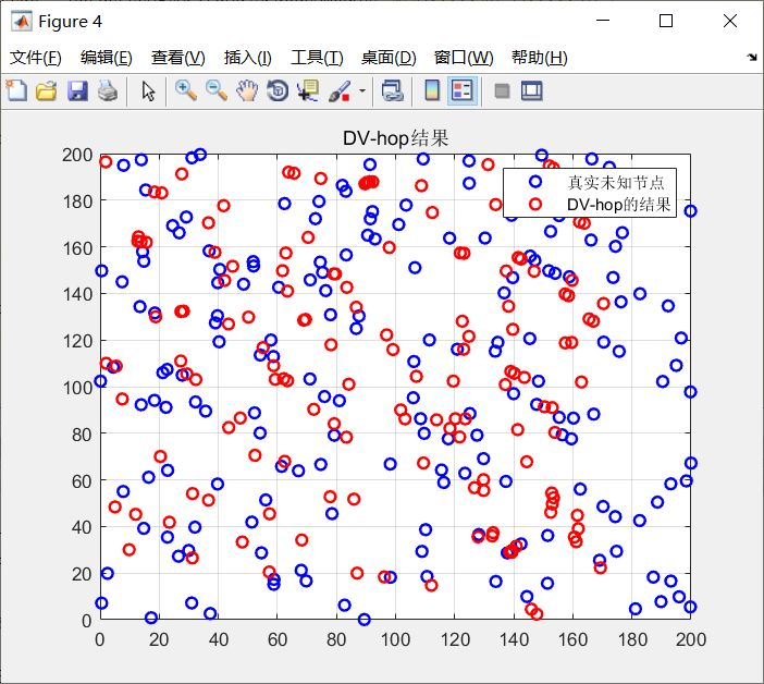 无线传感器网络Dv-hop定位算法