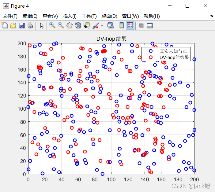 无线传感器网络Dv-hop定位算法