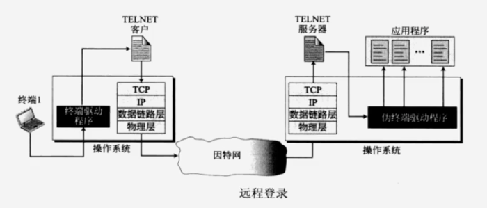 Chapter2 大数据处理架构Hadoop