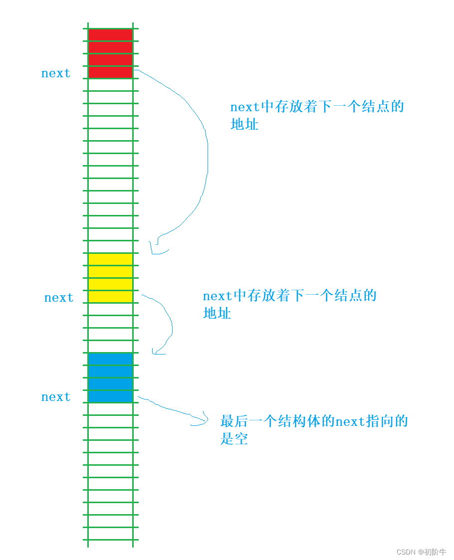 自定义类型之结构体,枚举,联合