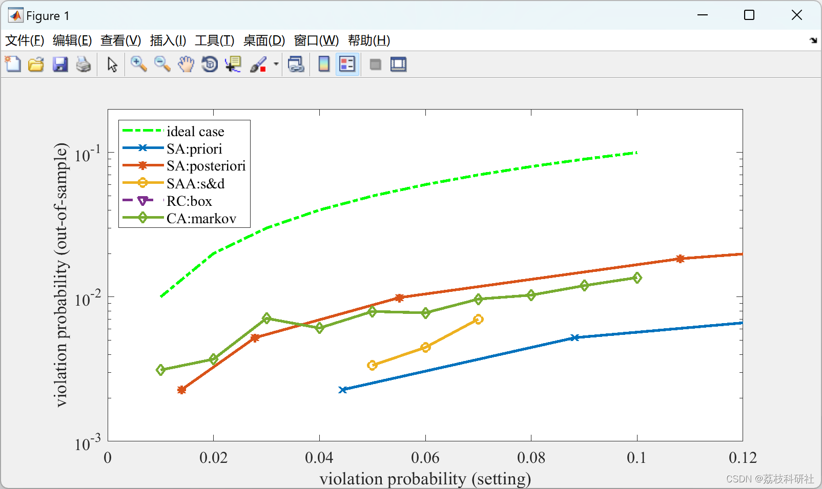 【机会约束】机会约束优化研究（Matlab代码实现）_chanceconstrained optimizationCSDN博客