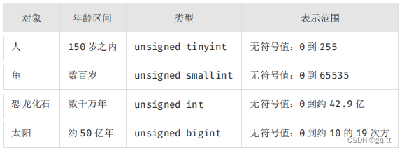 阿里Java开发手册~建表规约