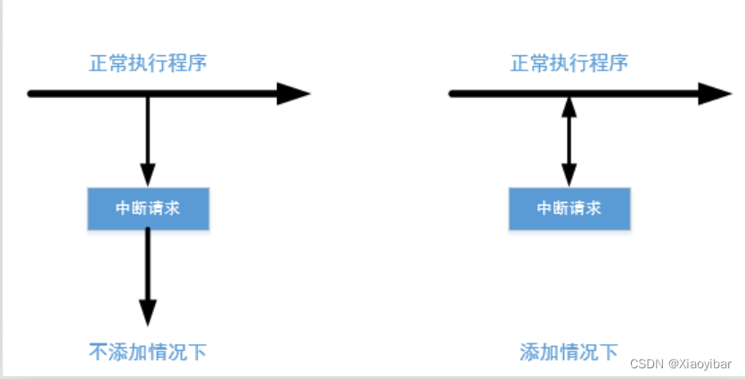 【CH32】| 外设——USART | 串口中断只能进一次