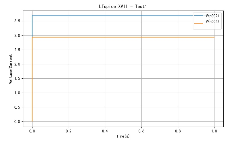 ▲ 图1.2.4 LTspice 对M1,M2放大状态的仿真结果