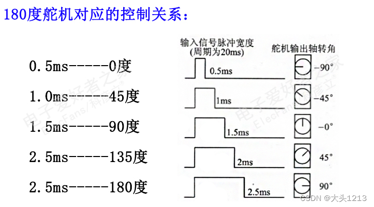 sg90舵机参数技术参数图片