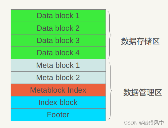 [外链图片转存失败,源站可能有防盗链机制,建议将图片保存下来直接上传(img-W38IeIvU-1677456838319)(evernotecid://274842DB-E7C6-4CB7-A3E7-18ACCBC09C29/appyinxiangcom/25368286/ENResource/p12)]