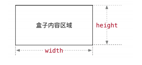 盒子内容区域