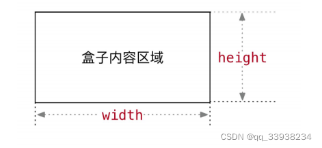盒子内容区域