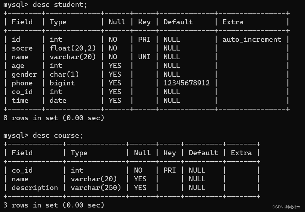 MySQL语句总和之MySQL数据库与表结构操作