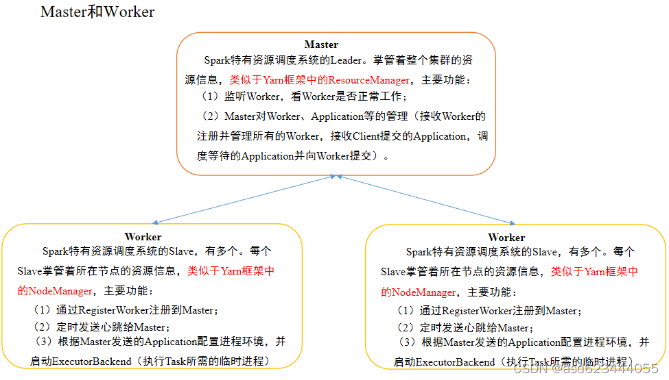 Spark入门_spark-examples-CSDN博客