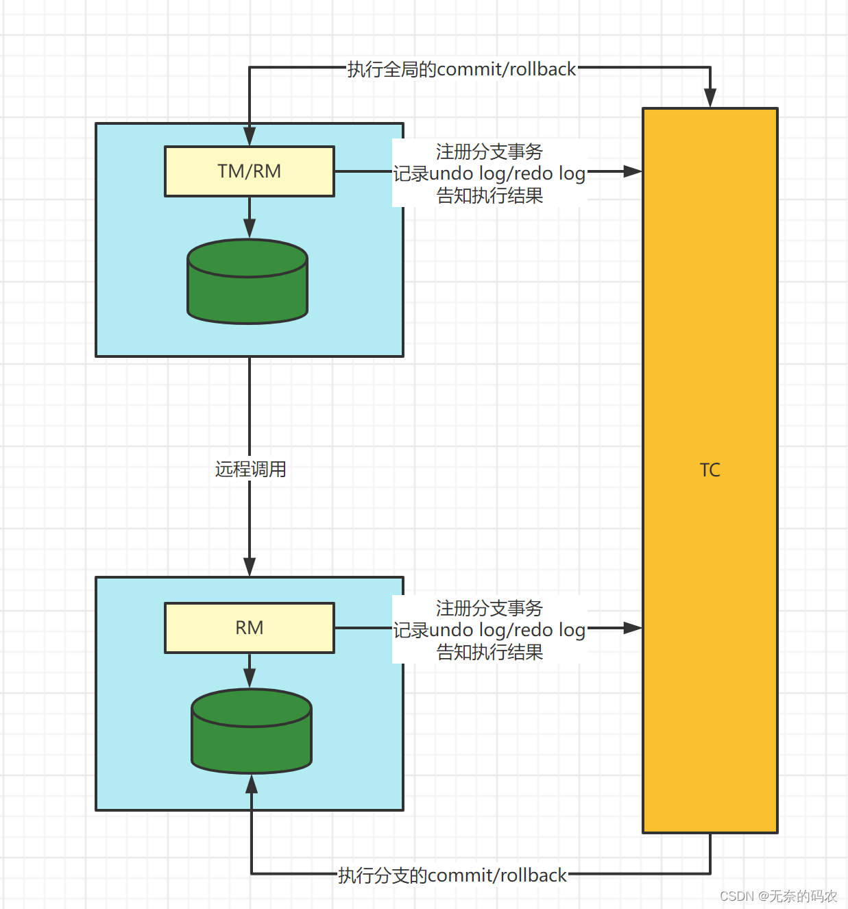 [外链图片转存失败,源站可能有防盗链机制,建议将图片保存下来直接上传(img-yxSqZrGO-1676371480594)(image-20220118161225488.png)]