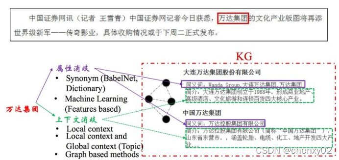 知识抽取实现方案——实体抽取