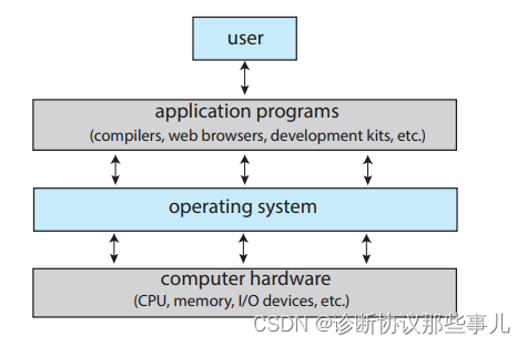 实时操作系统