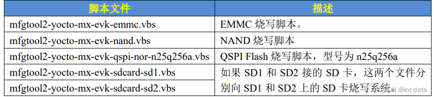 I.MX6U开发板使用OTG烧写系统