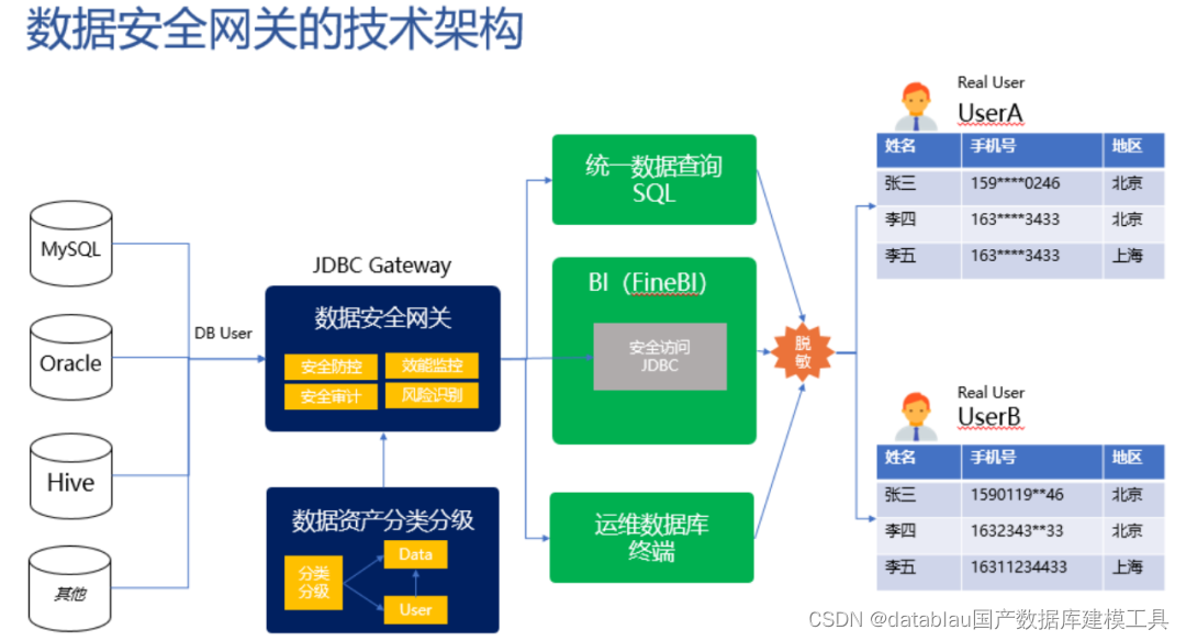 数据资产与自助BI的一体化实践