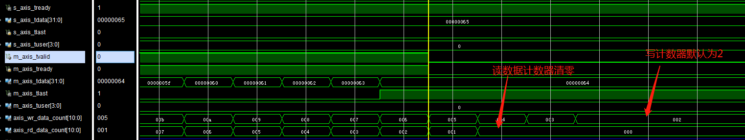 Xilinx FIFO Generator axi_stream模式使用仿真_axi stream generator-CSDN博客