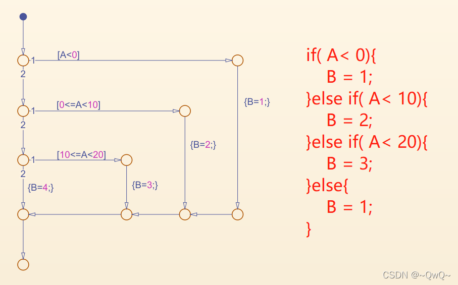 4. Stateflow - 流程图_stateflow流程图_~QwQ~的博客-CSDN博客