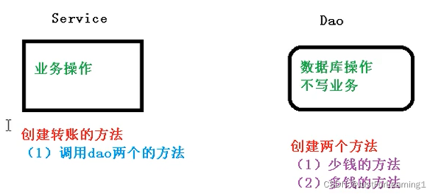 [外链图片转存失败,源站可能有防盗链机制,建议将图片保存下来直接上传(img-Td3io845-1647141626202)(C:\Users\MyPC\AppData\Roaming\Typora\typora-user-images\image-20220307203622843.png)]