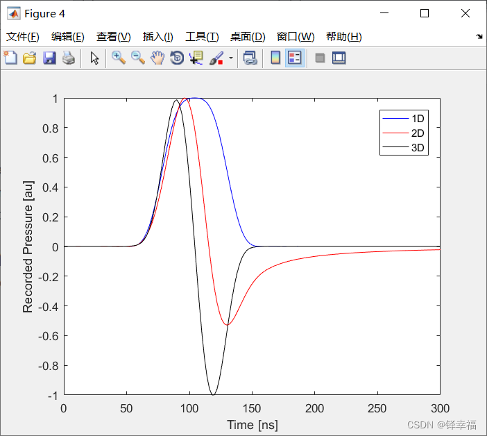 k-Wave丨光声成像仿真丨轴对称坐标系中的模拟+1D/2D/3D中的光声波形（七）