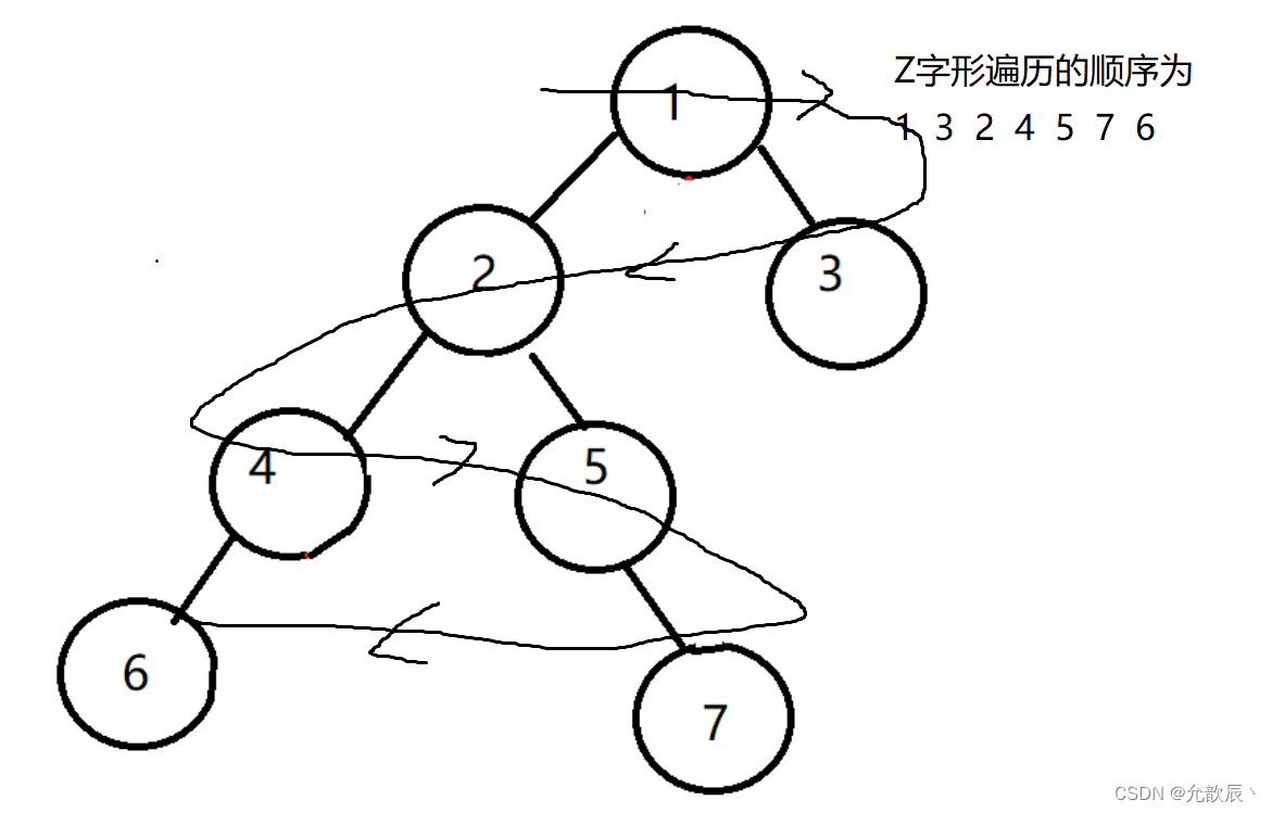 树的遍历方式(前中后,层序遍历,递归,迭代,Morris遍历)-----直接查询代码