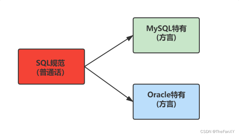 数据库基础篇 《3. 基本的SELECT语句》