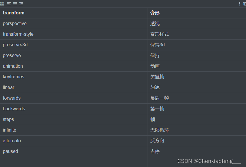 动画及3D空间转换_animation: table 10s infinite linear-CSDN博客