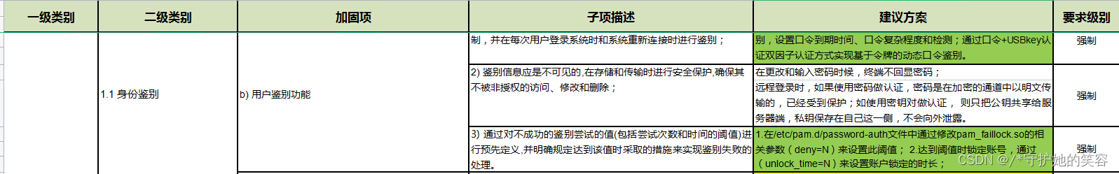 附件1.服务器操作系统安全加固要求及配置建议【上】