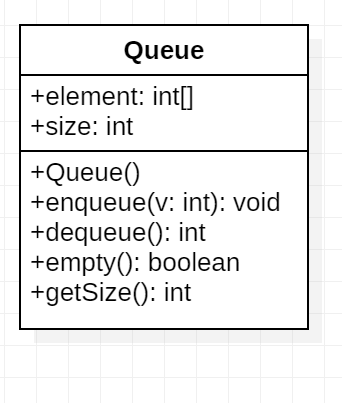 Java黑皮书课后题第10章：*10.10（Queue类）10.6节给出一个Stock类。设计一个名为Queue的类用于存储整数。像栈一样，队列保存元素。在栈中，元素后进先出。队列中元素先进先出