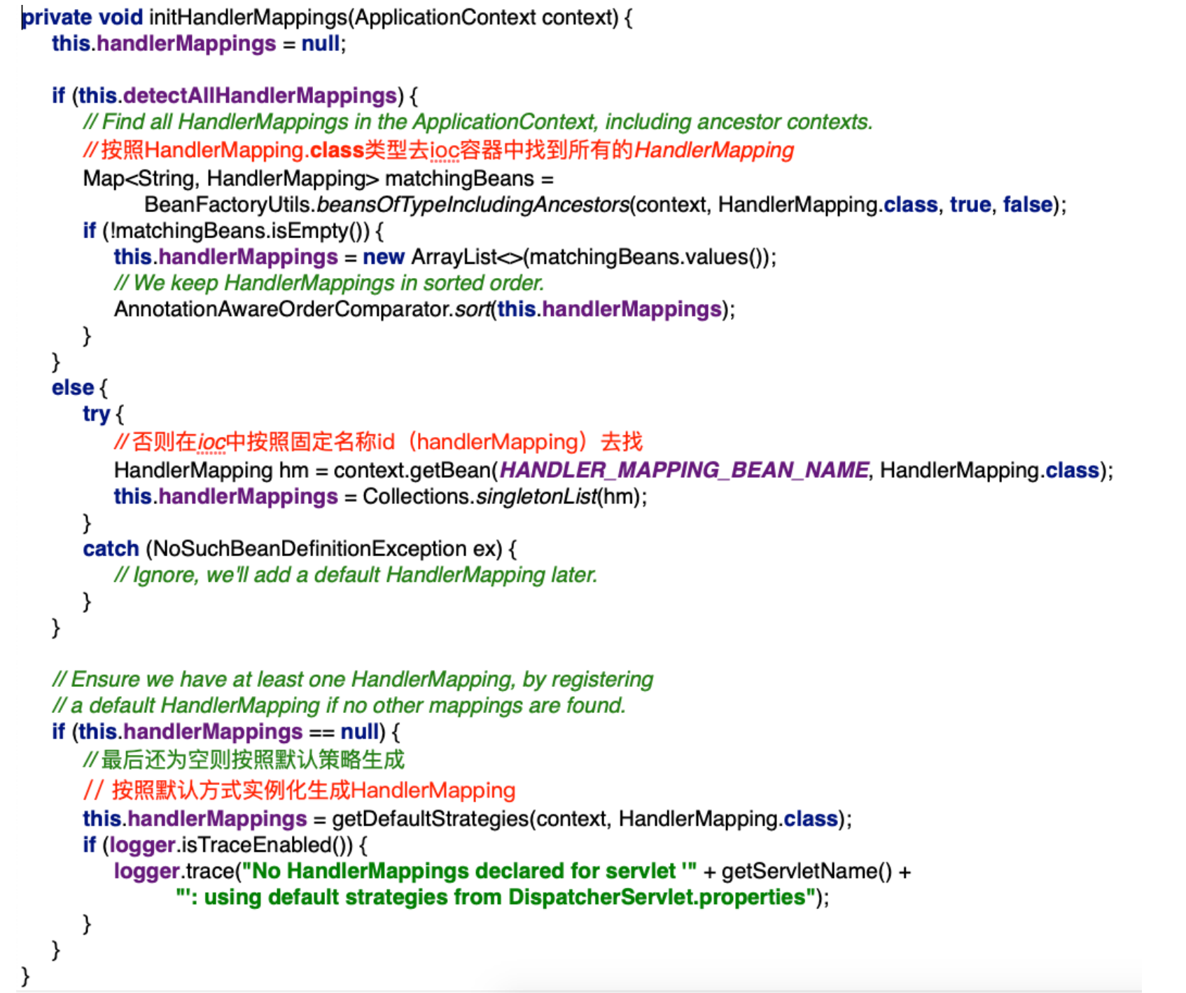 Seven, Spring MVC source code learning ...