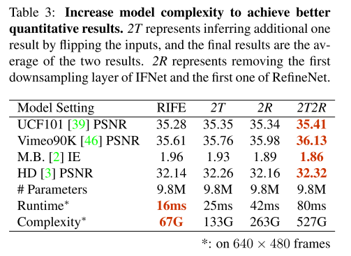 RIFE: Real-Time Intermediate Flow Estimation For Video Frame ...