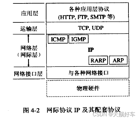 车载以太网笔记