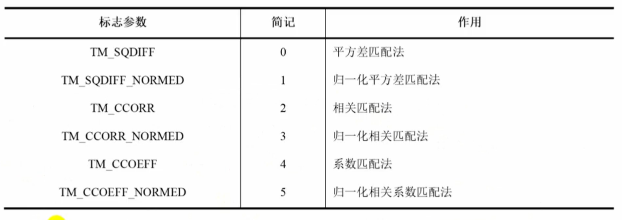 OpenCV（十九）：模板匹配