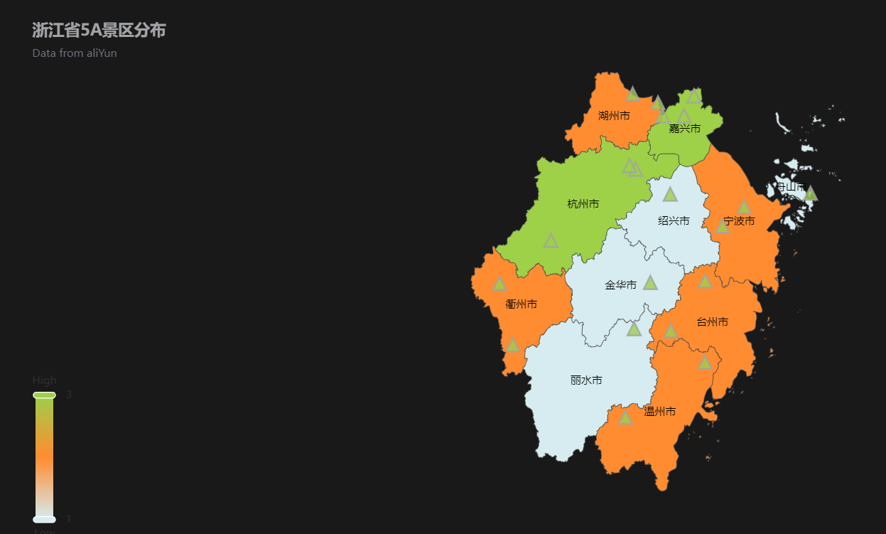 About the front -end data of eCharts visualization - Programmer Sought