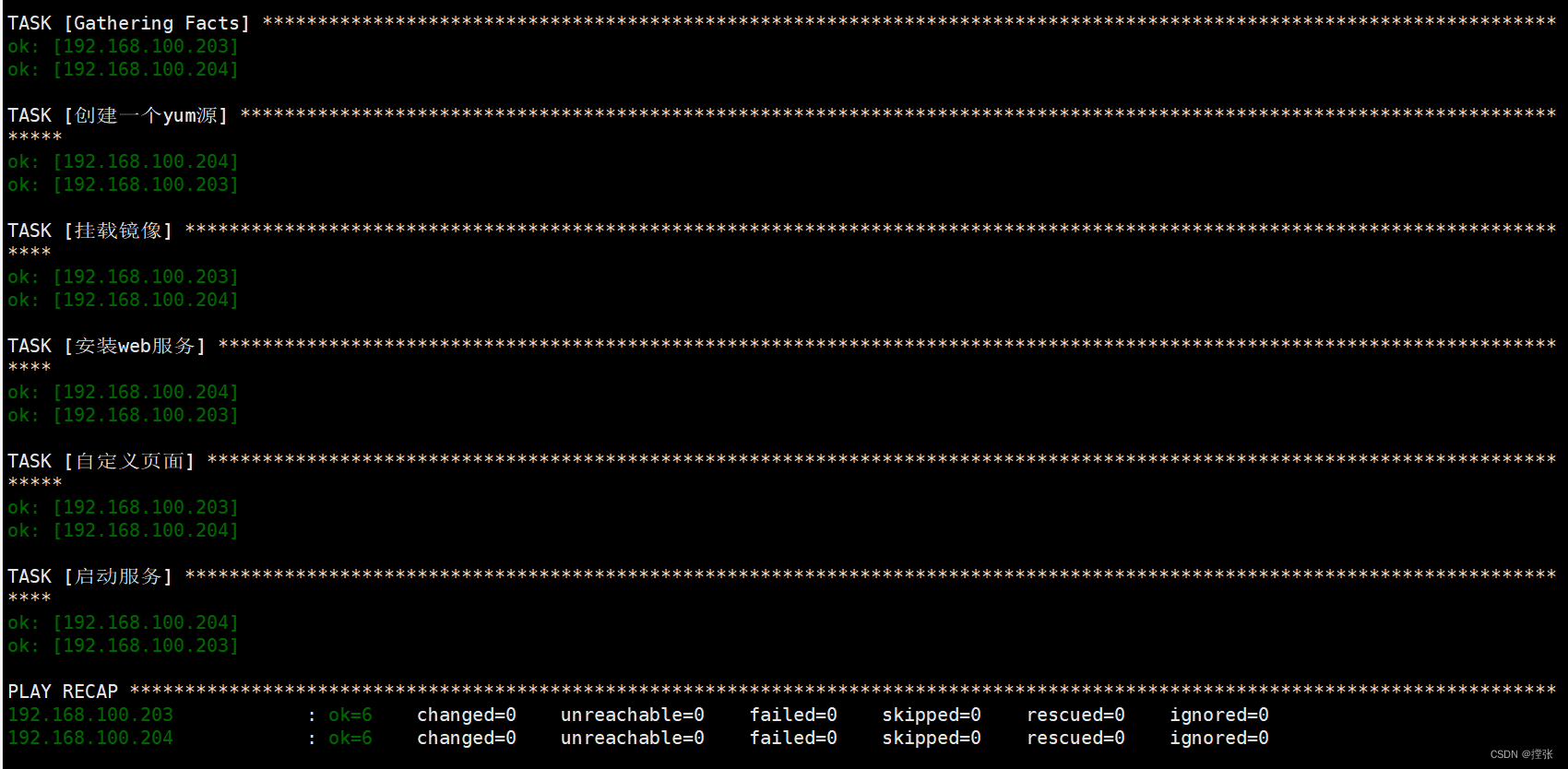 Ansible Playbook ansible Playbook Shell CSDN 