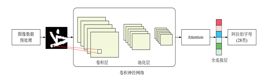 [Python图像识别] 五十一.水书图像识别之利用数据增强扩充图像数据集