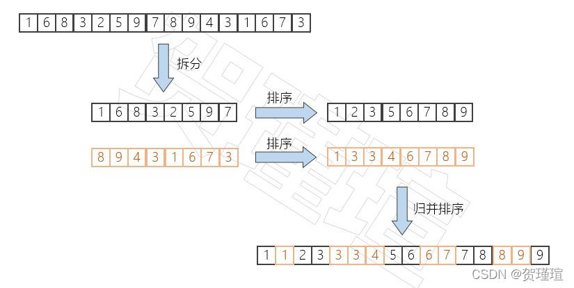 归并排序算法