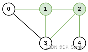 入门力扣自学笔记248 C++ （题目编号：1615）