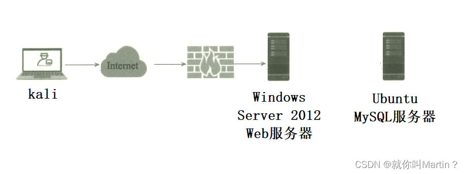 [外链图片转存失败,源站可能有防盗链机制,建议将图片保存下来直接上传(img-h6vG78vG-1675817749002)(https://secure2.wostatic.cn/static/ipmsrkJCzVfK9Un4diXKTf/%E5%9B%BE%E7%89%87.png?auth_key=1673873400-juJJSiZnWsNzRQr4eoPDeb-0-b526f72c7798b3ff02bd9a89ff82fca6#id=wJ0ti&originHeight=344&originWidth=917&originalType=binary&ratio=1&rotation=0&showTitle=false&status=done&style=stroke&title=)]